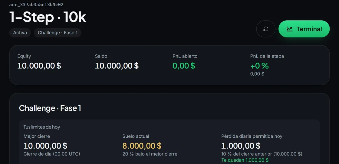 Screenshot of the M$M$ dashboard with a freshly created simulated 1-Step 10k account: equity and balance of $10,000, PnL of $0, drawdown floor and daily loss allowed.